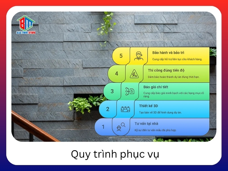 Quy trinh phuc vu chuyen nghiep