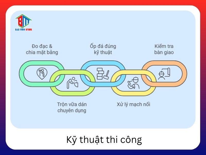 Ky thuat thi cong chuyen nghiep