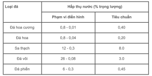 Trọng Lượng Đá Granite Tự Nhiên Bao Nhiêu? Bảng Tra Chi Tiết Và Cách Tính Chính Xác